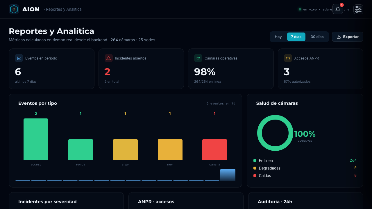 REPORTING & BI · AION demo