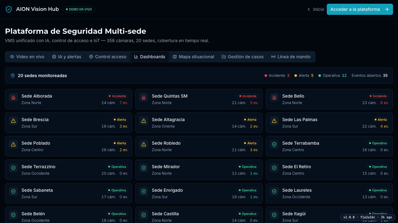 MULTI-SITE · AION demo