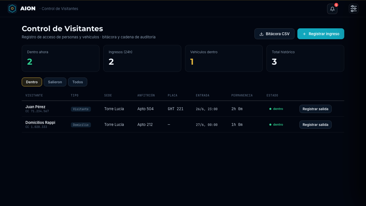 VISITORS · AION demo